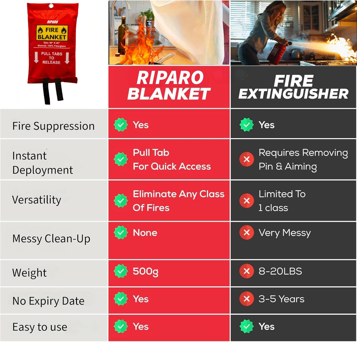 Fireproof Safety Blankets for Home and Kitchen - 2 Pack W/Hooks – 40" x 40" - Fire Retardant Blanket